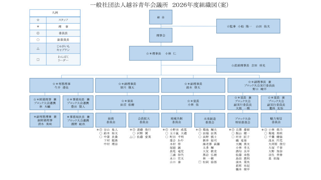 2026年度 組織図